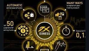 Trading Patterns on Exness